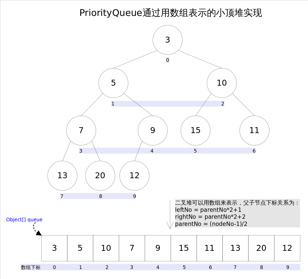 priority-queue-array